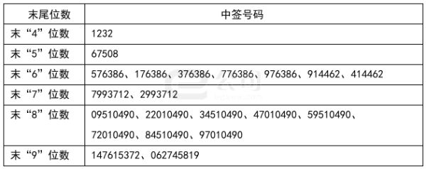 港陆证券 美股三大期指持续走高