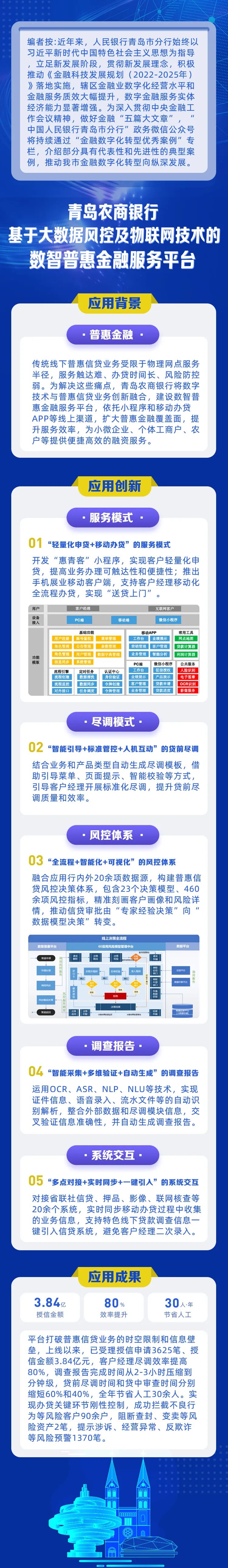 来源：中国人民银行青岛市分行