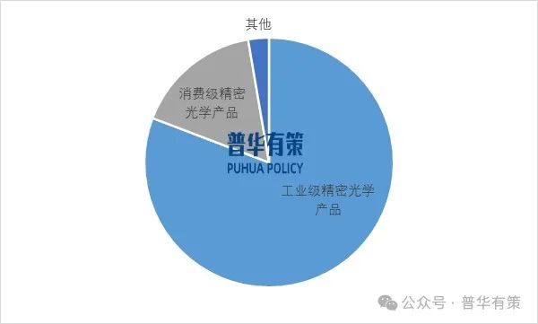 资料来源：普华有策