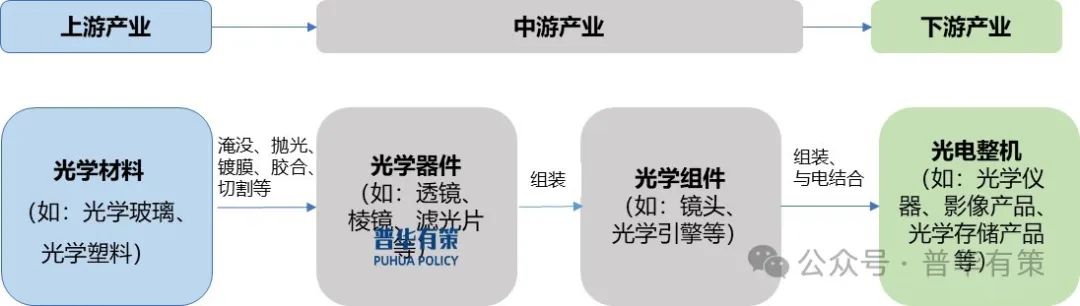 资料来源：普华有策