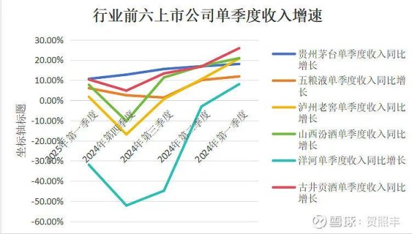 维嘉资本 白酒下行周期中的投资机会