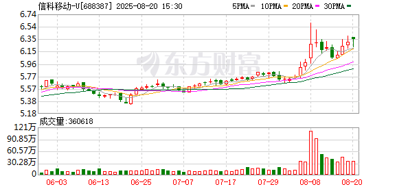 宝牛E配 信科移动：公司目前暂无并购重组相关计划